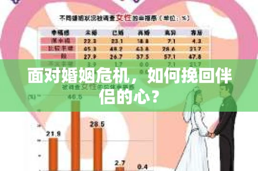 面对婚姻危机，如何挽回伴侣的心？